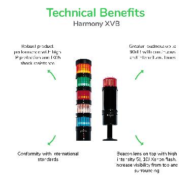 Kit per ingresso cavi laterale con pressacavi PG 13.5 - XVB - SCHNEIDER ELECTRIC XVBC14 product photo Photo 03 3XL