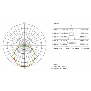PLAFONIERA LED TONDA ELECTRA 28W 3000K NERO - SOVIL 98822/16 product photo Photo 03 3XL