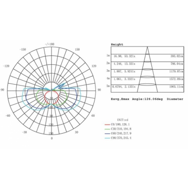 APPLIQUE DA ESTERNO LED WAVE 7W+7W 4000K BIANCO - SOVIL 99134/02 product photo Photo 03 3XL