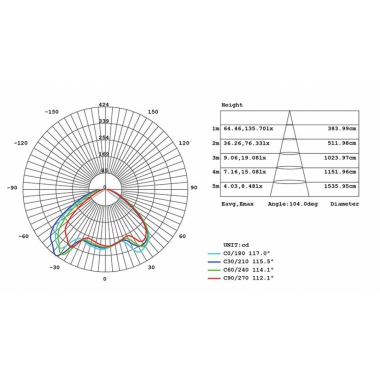 APPLIQUE DA ESTERNO LED GRAAL 20W 4000K BIANCO - SOVIL 99780/02 product photo Photo 03 3XL