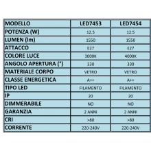 LAMPADA LED FILAMENTO E27 GLOBO G125 TRASPARENTE 12,5W LUCE CALDA TIPO 7453 product photo