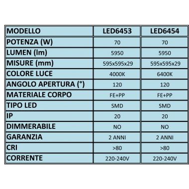PANNELLO LED PLAFONE E INCASSO 60X60 600X600 70W 4000K 5950LM LUCE NATURALE product photo Photo 01 3XL