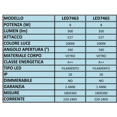 LAMPADINA LAMPADA VINTAGE XL BOMB E27 8W ? 18 X H 36 CM DECORATIVA LED CLASSIC product photo Photo 04 3XL