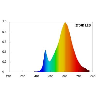 LAMPADA R7S LED 12W 240V 2700K NON DIMMERABILE - BEGHELLI 56114 product photo Photo 02 3XL