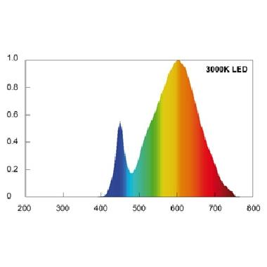 LAMPADA LED 56985 SFERA E14 5W CALDA - BEGHELLI 56985 product photo Photo 02 3XL