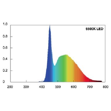 SFERA ES LED 5W E27 6500K - BEGHELLI 56992 product photo Photo 02 3XL