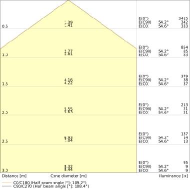 Damp Proof 1200 18W 865 Ip65 Gy        - LEDVANCE DP120018865G3 product photo Photo 04 3XL
