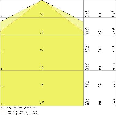 Damp Proof Value 600 9W 4000K Ip65 - LEDVANCE DPV6009840 product photo Photo 04 3XL