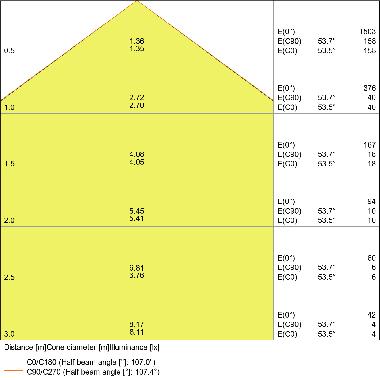 DL SLIM SQ155 12W/6500K WT IP20    LEDV - LEDVANCE DWLSSQ15512865G2 - LEDVANCE DWLSSQ15512865G2 - LEDVANCE DWLSSQ15512865G2 product photo Photo 04 3XL