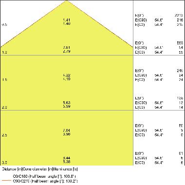 DL SLIM SQ210 18W/4000K WT IP20    LEDV - LEDVANCE DWLSSQ21018840G2 - LEDVANCE DWLSSQ21018840G2 - LEDVANCE DWLSSQ21018840G2 product photo Photo 04 3XL