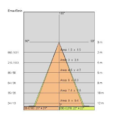 OLOD.STD PROOF LED COB 840 FLOOD - SIDE ILLUMINAZIONE E8129/LBN/FL - SIDE ILLUMINAZIONE E8129/LBN/FL product photo Photo 05 3XL