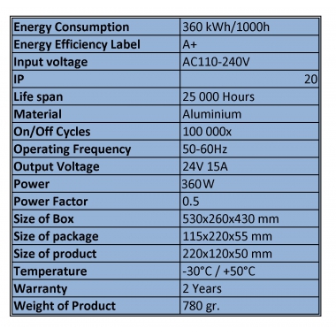 AC ALIM. 24V 360W R M product photo Photo 02 3XL